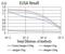 Anaphase Promoting Complex Subunit 10 antibody, NBP2-61889, Novus Biologicals, Enzyme Linked Immunosorbent Assay image 