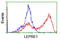 Prolyl 3-Hydroxylase 1 antibody, LS-C174137, Lifespan Biosciences, Flow Cytometry image 