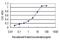 G Protein Pathway Suppressor 1 antibody, H00002873-M01, Novus Biologicals, Enzyme Linked Immunosorbent Assay image 