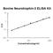 Neurotrophin 3 antibody, EK0472-BV, Boster Biological Technology, Enzyme Linked Immunosorbent Assay image 