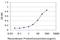 Casein Kinase 1 Gamma 1 antibody, H00053944-M02, Novus Biologicals, Enzyme Linked Immunosorbent Assay image 