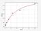 Vasorin antibody, EM0665, FineTest, Enzyme Linked Immunosorbent Assay image 