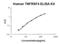 TNF Receptor Superfamily Member 4 antibody, EK1106, Boster Biological Technology, Enzyme Linked Immunosorbent Assay image 