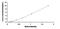 Gastrokine 1 antibody, MBS2020289, MyBioSource, Enzyme Linked Immunosorbent Assay image 