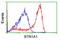 Butyrophilin Subfamily 1 Member A1 antibody, LS-C115495, Lifespan Biosciences, Flow Cytometry image 