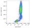 CD13 antibody, NB110-55358, Novus Biologicals, Flow Cytometry image 