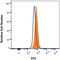 Trophoblast Glycoprotein antibody, FAB49751F, R&D Systems, Flow Cytometry image 