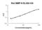 Growth Differentiation Factor 2 antibody, EK1611, Boster Biological Technology, Enzyme Linked Immunosorbent Assay image 