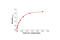 Beta-Actin antibody, 7881S, Cell Signaling Technology, Enzyme Linked Immunosorbent Assay image 