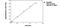 Huntingtin antibody, PA1-004, Invitrogen Antibodies, Enzyme Linked Immunosorbent Assay image 