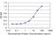 A-Kinase Anchoring Protein 7 antibody, H00009465-M13, Novus Biologicals, Enzyme Linked Immunosorbent Assay image 