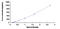 Interleukin 1 Alpha antibody, MBS2022913, MyBioSource, Enzyme Linked Immunosorbent Assay image 