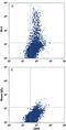 OV-6 antibody, FAB2020A, R&D Systems, Flow Cytometry image 