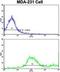 Adrenoceptor Alpha 2B antibody, GTX81169, GeneTex, Flow Cytometry image 