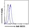 Krueppel-like factor 15 antibody, LS-C55034, Lifespan Biosciences, Flow Cytometry image 