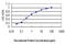 Rho Associated Coiled-Coil Containing Protein Kinase 1 antibody, LS-C198099, Lifespan Biosciences, Enzyme Linked Immunosorbent Assay image 