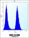 Eukaryotic Translation Initiation Factor 2B Subunit Alpha antibody, 56-411, ProSci, Flow Cytometry image 