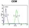 WASP antibody, LS-C160564, Lifespan Biosciences, Flow Cytometry image 