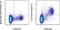 TNF Superfamily Member 15 antibody, 46-7911-82, Invitrogen Antibodies, Flow Cytometry image 