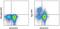 Early Growth Response 2 antibody, 17-6691-80, Invitrogen Antibodies, Flow Cytometry image 