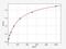 Microseminoprotein Beta antibody, EH2282, FineTest, Enzyme Linked Immunosorbent Assay image 