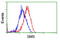 Spermine Synthase antibody, LS-C173069, Lifespan Biosciences, Flow Cytometry image 