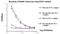 Phosphothreonine antibody, AP55158SU-N, Origene, Enzyme Linked Immunosorbent Assay image 