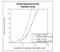 Adiponectin, C1Q And Collagen Domain Containing antibody, KA0017, Novus Biologicals, Enzyme Linked Immunosorbent Assay image 