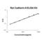 Cadherin-6 antibody, EK2098, Boster Biological Technology, Enzyme Linked Immunosorbent Assay image 