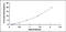 Solute Carrier Family 40 Member 1 antibody, MBS2020819, MyBioSource, Enzyme Linked Immunosorbent Assay image 