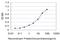 Polycystin 2, Transient Receptor Potential Cation Channel antibody, H00005311-M01, Novus Biologicals, Enzyme Linked Immunosorbent Assay image 