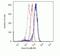 Phospholipase C Gamma 1 antibody, 700044, Invitrogen Antibodies, Flow Cytometry image 