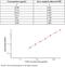 Vasorin antibody, KIT13854, Sino Biological, Enzyme Linked Immunosorbent Assay image 