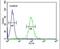 Colony Stimulating Factor 2 antibody, PA5-24184, Invitrogen Antibodies, Flow Cytometry image 