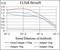 Gamma-Aminobutyric Acid Type B Receptor Subunit 2 antibody, NBP2-37280, Novus Biologicals, Enzyme Linked Immunosorbent Assay image 