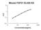 Fibroblast Growth Factor 21 antibody, EK1379, Boster Biological Technology, Enzyme Linked Immunosorbent Assay image 