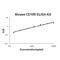 Sialic Acid Binding Ig Like Lectin 1 antibody, EK1305, Boster Biological Technology, Enzyme Linked Immunosorbent Assay image 