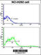 CD8 antibody, 57-512, ProSci, Flow Cytometry image 