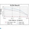 Forkhead Box P2 antibody, LS-C812606, Lifespan Biosciences, Western Blot image 