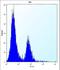 Carbonic Anhydrase 1 antibody, LS-C168231, Lifespan Biosciences, Flow Cytometry image 