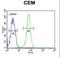 Kinesin Family Member 24 antibody, LS-C165516, Lifespan Biosciences, Flow Cytometry image 