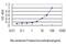 Kirre Like Nephrin Family Adhesion Molecule 2 antibody, H00084063-M01, Novus Biologicals, Enzyme Linked Immunosorbent Assay image 