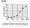 StAR Related Lipid Transfer Domain Containing 3 antibody, TA590564, Origene, Enzyme Linked Immunosorbent Assay image 