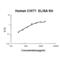 Chitinase 1 antibody, EK2032, Boster Biological Technology, Enzyme Linked Immunosorbent Assay image 