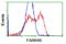 LRAT Domain Containing 2 antibody, LS-C115795, Lifespan Biosciences, Flow Cytometry image 