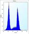 Olfactory Receptor Family 10 Subfamily G Member 9 antibody, abx027145, Abbexa, Flow Cytometry image 