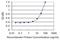 Arachidonate 15-Lipoxygenase antibody, H00000246-M07, Novus Biologicals, Enzyme Linked Immunosorbent Assay image 