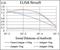 E3 ubiquitin-protein ligase RING1 antibody, NBP2-37319, Novus Biologicals, Enzyme Linked Immunosorbent Assay image 