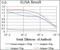 Calmegin antibody, GTX60730, GeneTex, Enzyme Linked Immunosorbent Assay image 