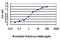 Protein Tyrosine Kinase 2 antibody, LS-C198029, Lifespan Biosciences, Enzyme Linked Immunosorbent Assay image 